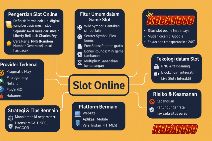 Slot Online Terpercaya